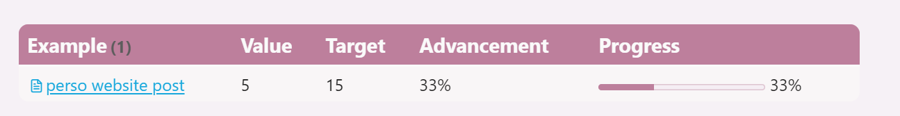 the display of a progress bar in an obsidian dataview table